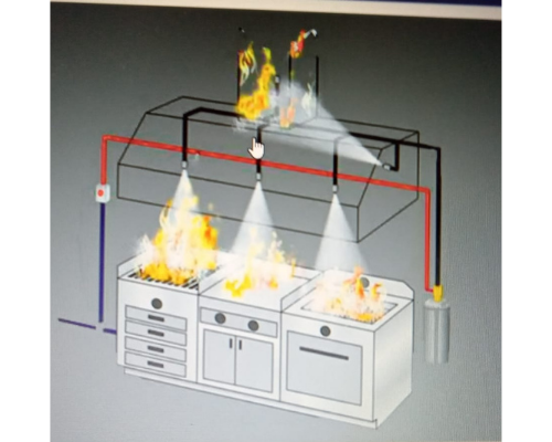 Sistema saponificante: método mais indicado contra incêndios na cozinha